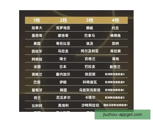 2026年世界杯晋级规则全面解析与参赛队伍分配方式详解