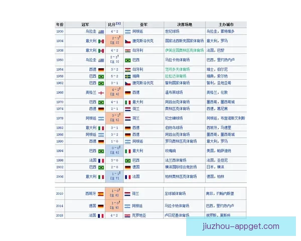 世界杯足球赛事竞猜盘口分析与投注策略全攻略解析