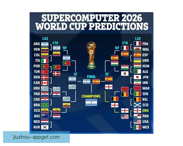 2026世界杯全赛程详解及小组对阵时间全览指南 2026世界杯全赛程详解及小组对阵时间全览指南